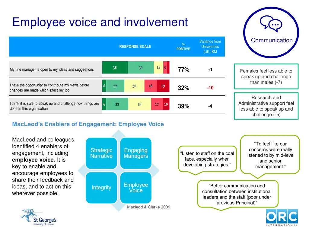 employee voice and involvement