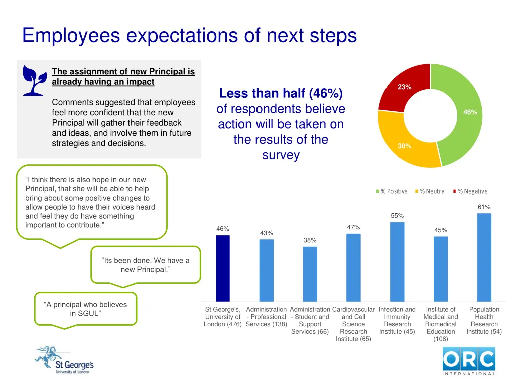 employees expectations of next steps