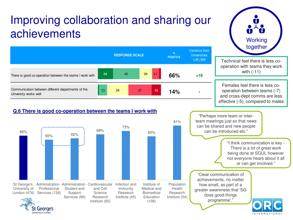 improving collaboration and sharing