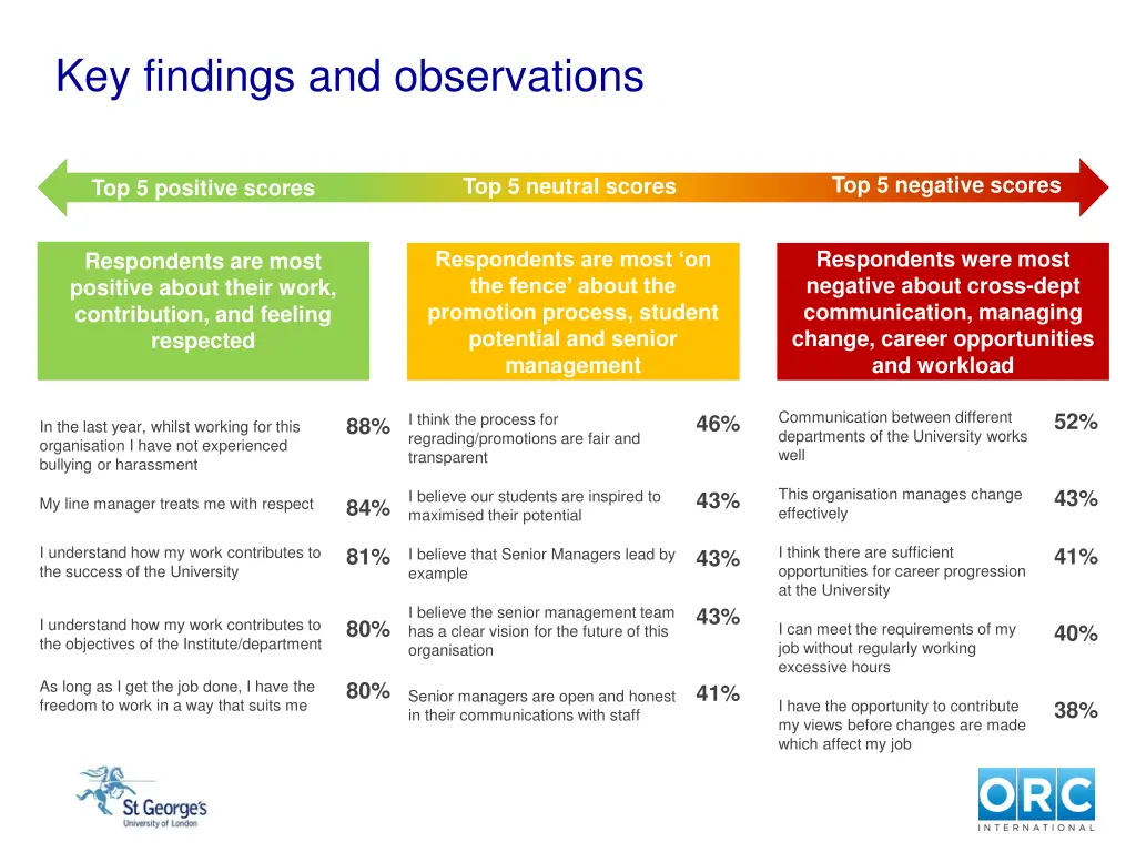 key findings and observations