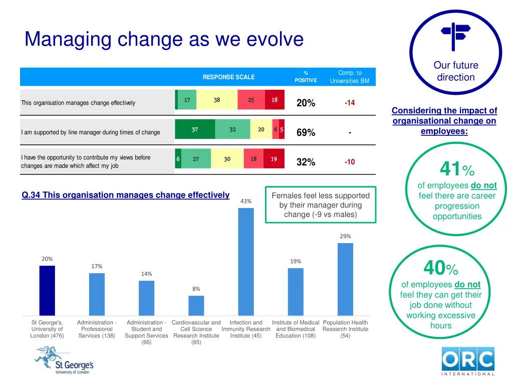 managing change as we evolve