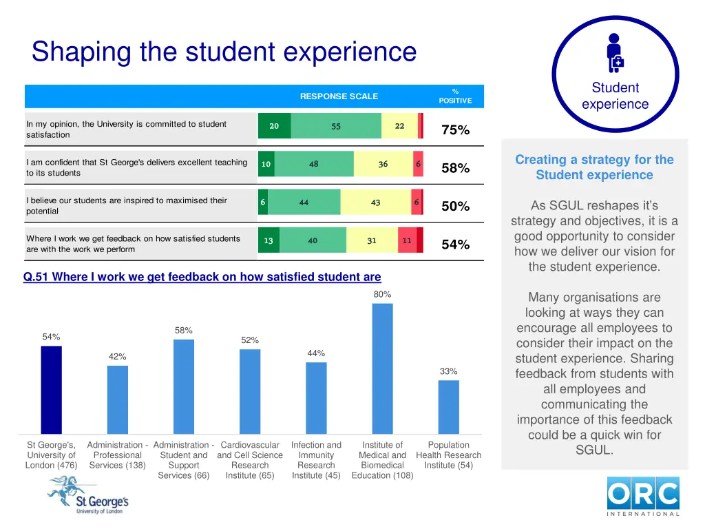 shaping the student experience