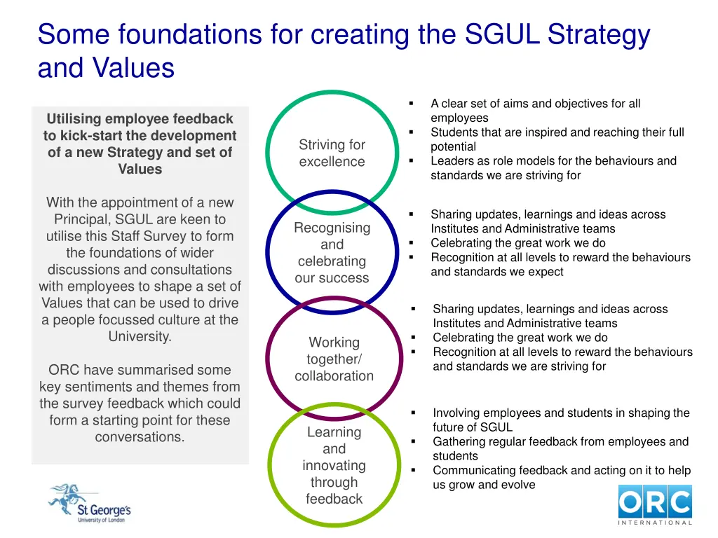 some foundations for creating the sgul strategy