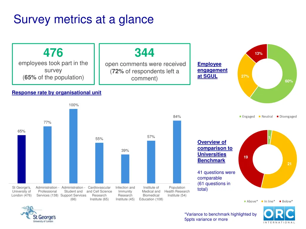 survey metrics at a glance