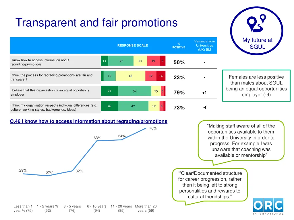 transparent and fair promotions