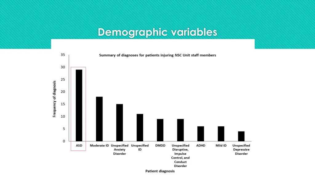 demographic variables 1