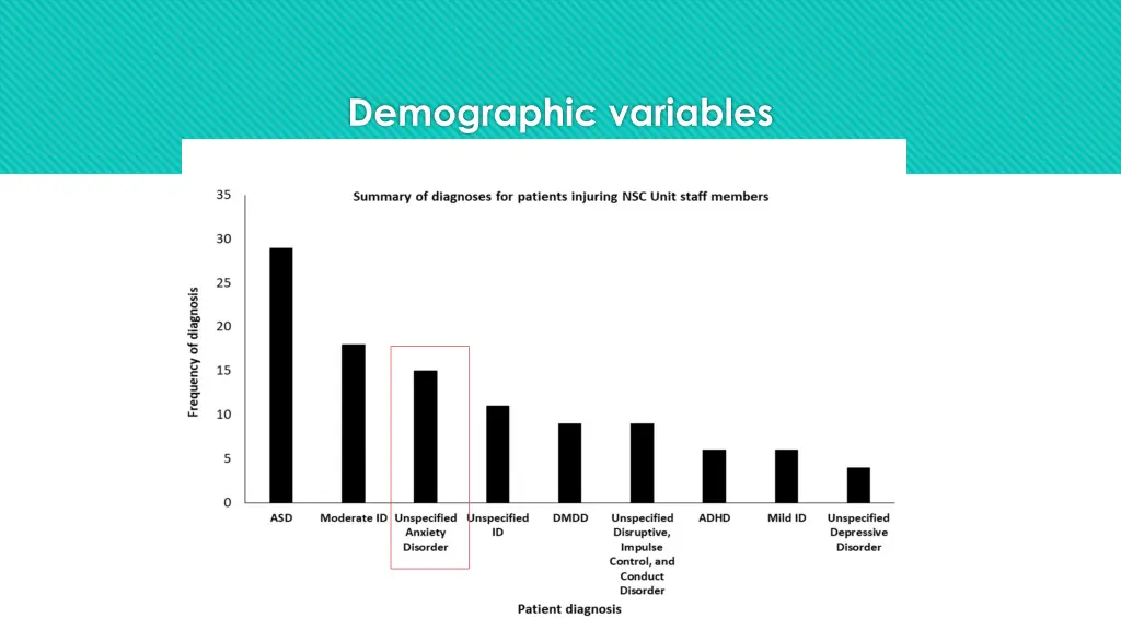 demographic variables 3