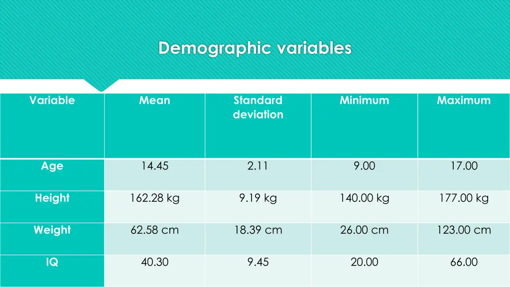 demographic variables