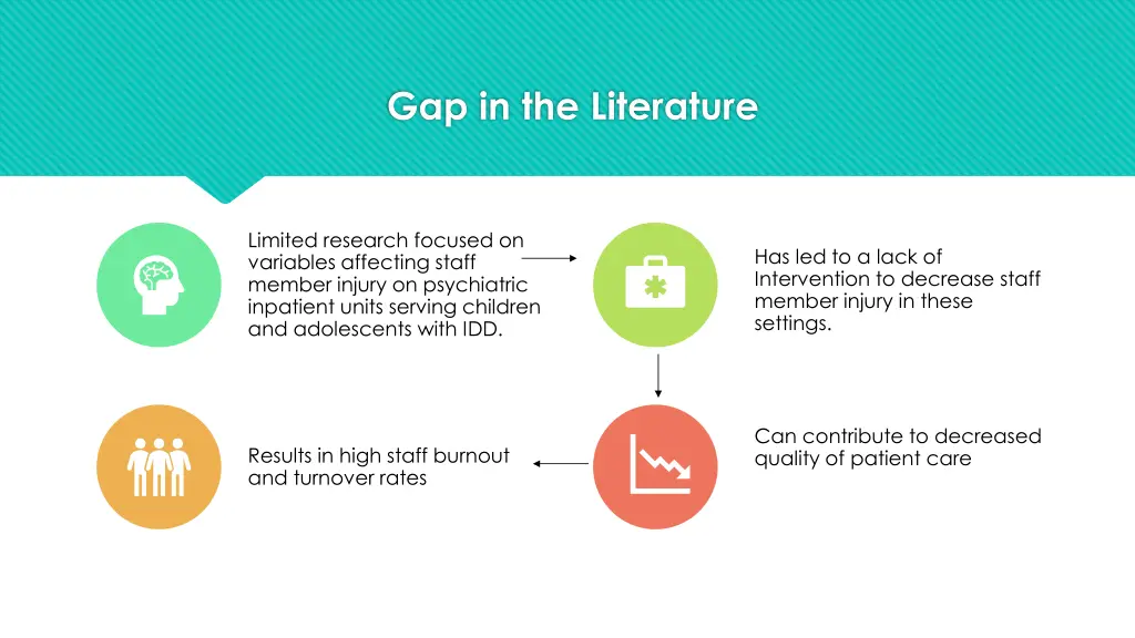 gap in the literature