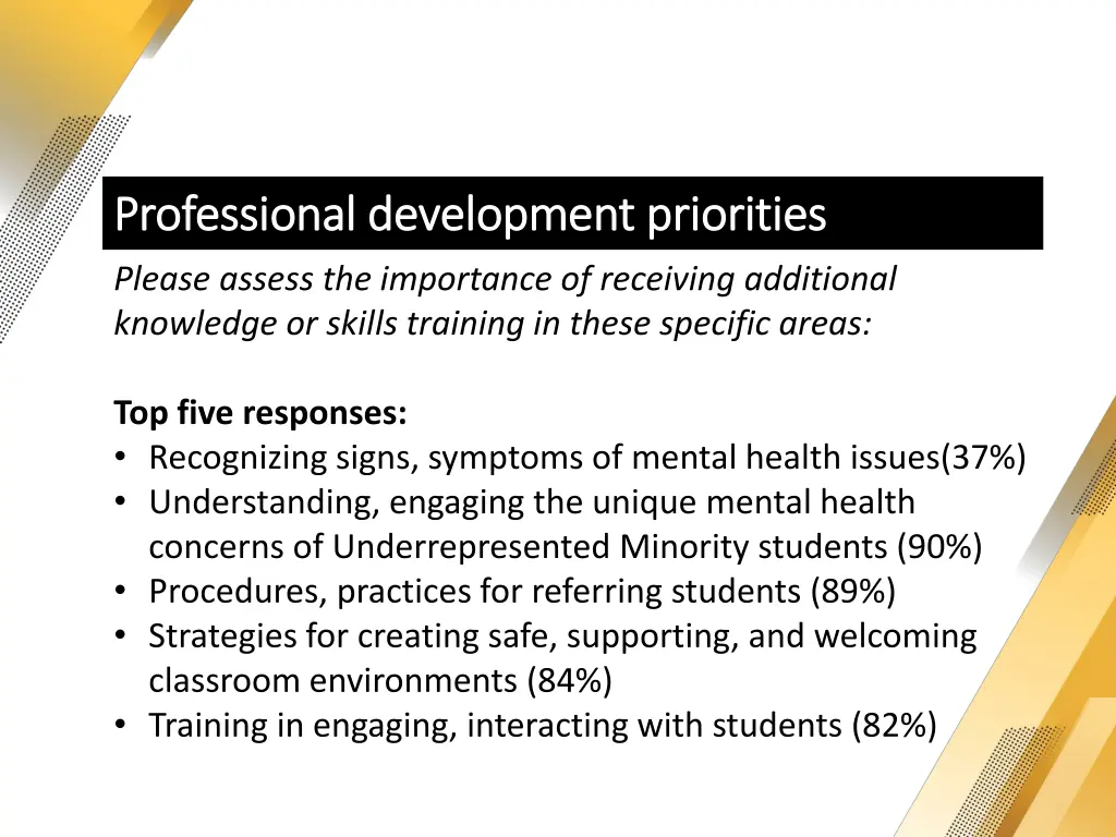 professional development priorities professional