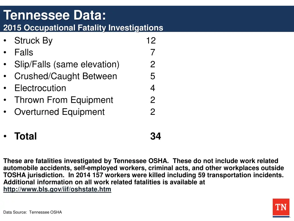 tennessee data 2015 occupational fatality