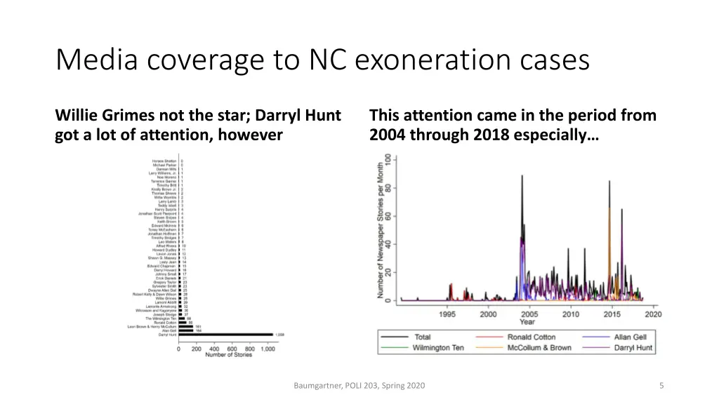 media coverage to nc exoneration cases