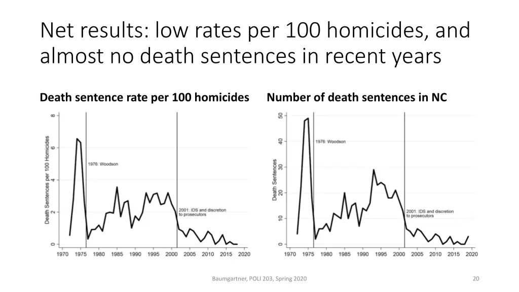 net results low rates per 100 homicides