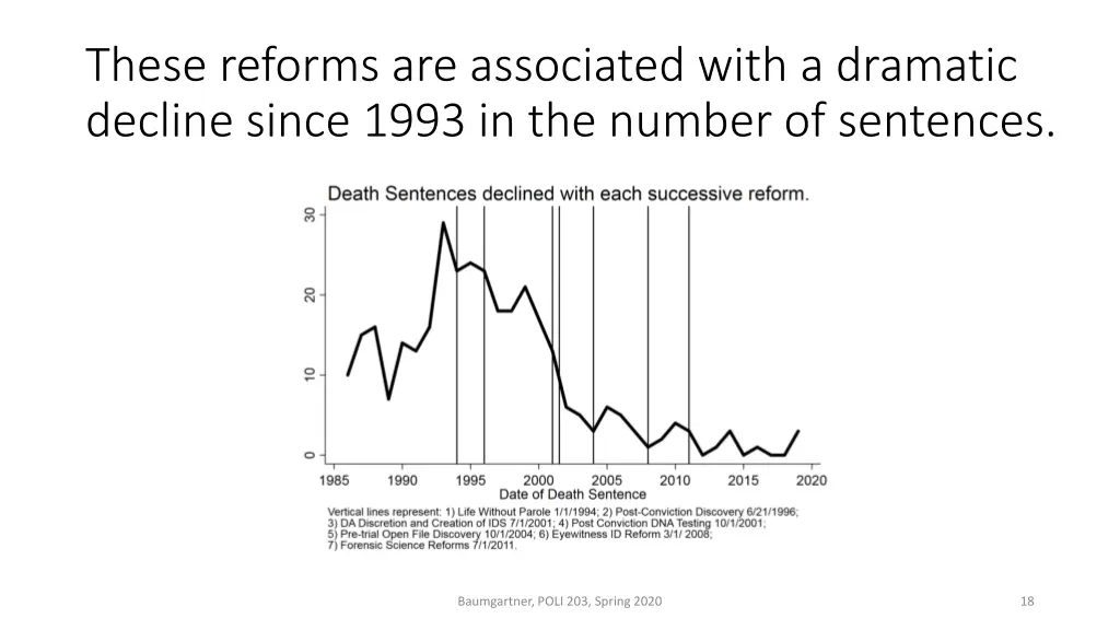 these reforms are associated with a dramatic