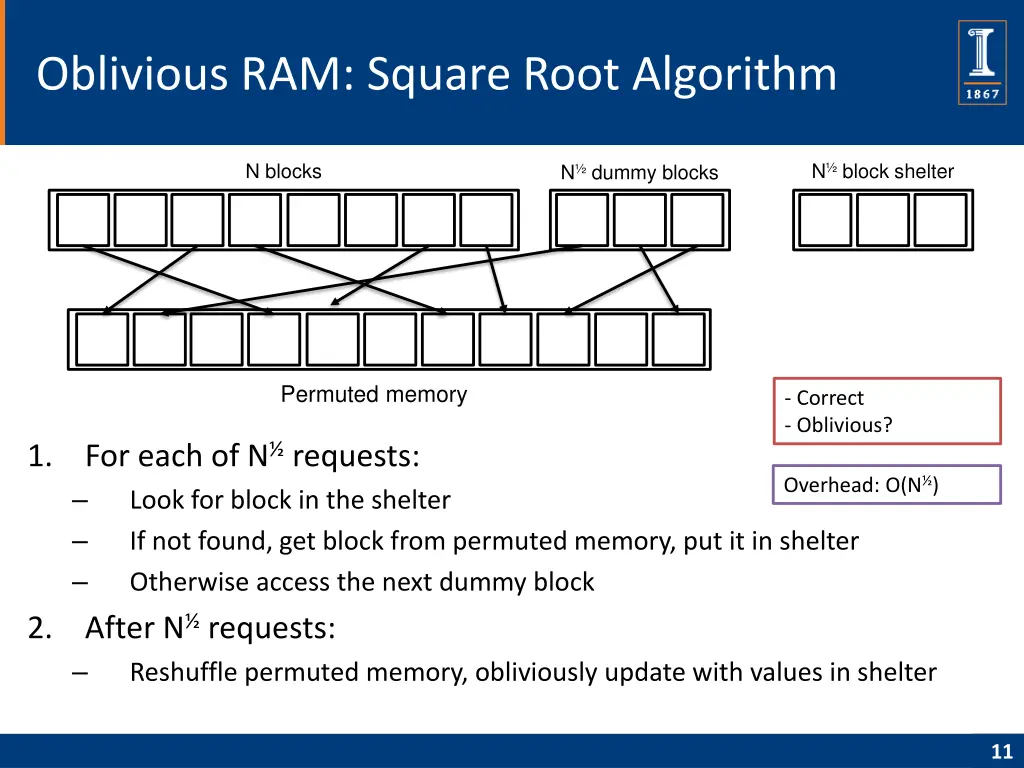 oblivious ram square root algorithm