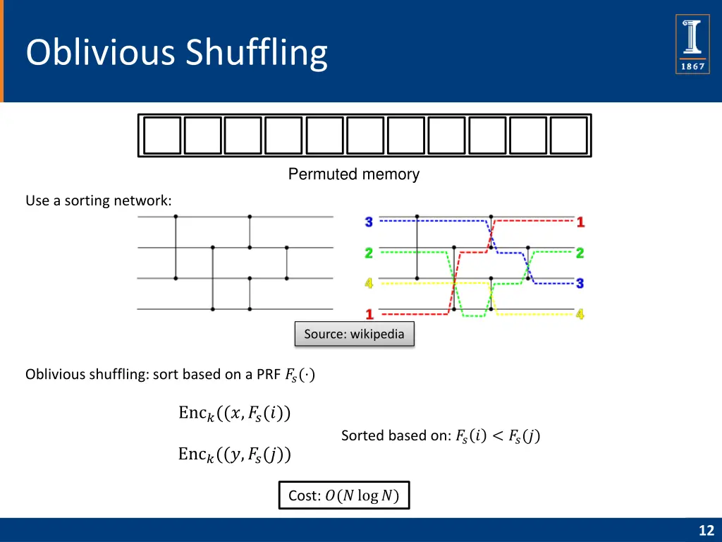 oblivious shuffling