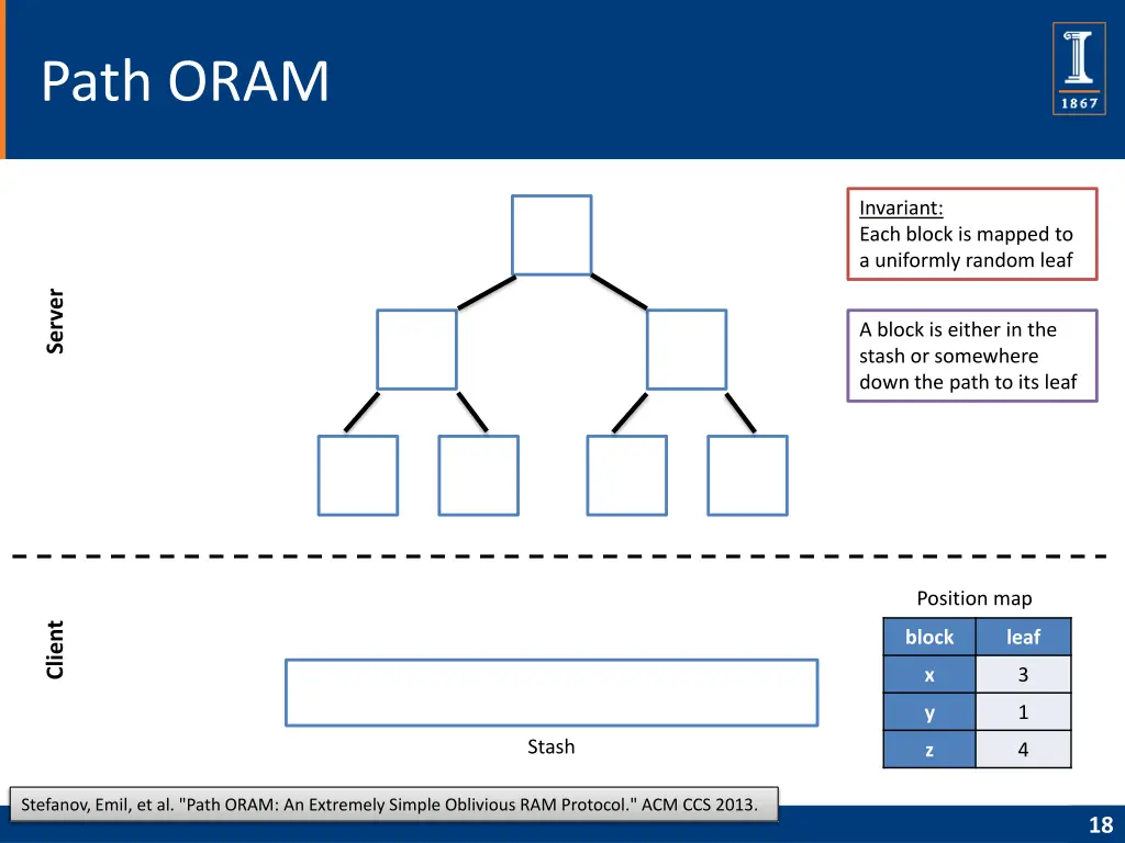 path oram 1