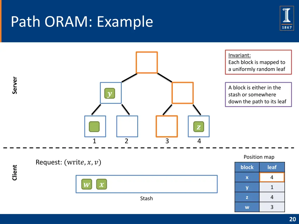 path oram example 1