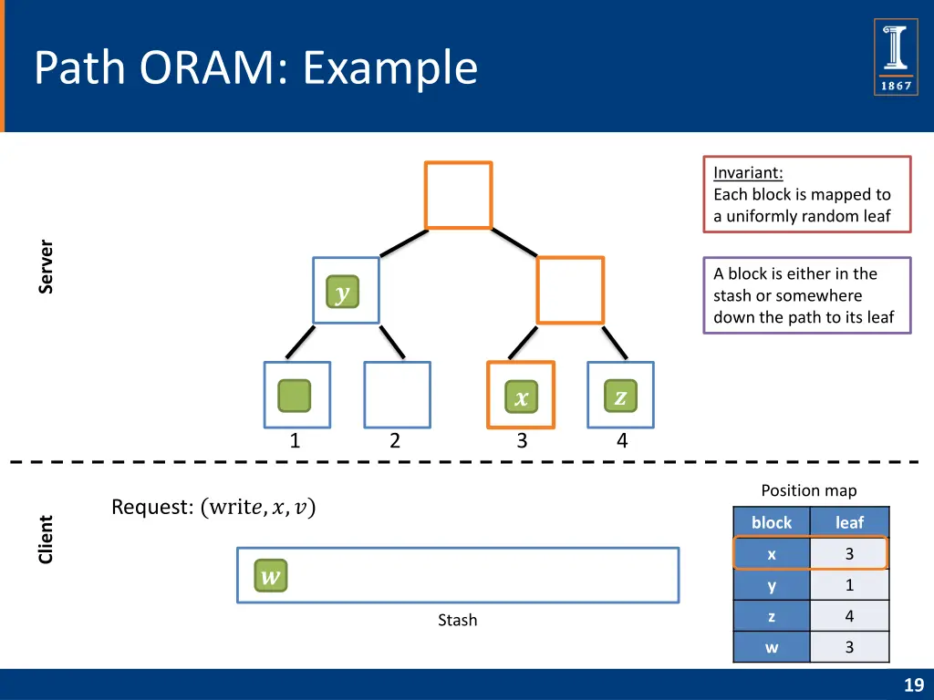 path oram example