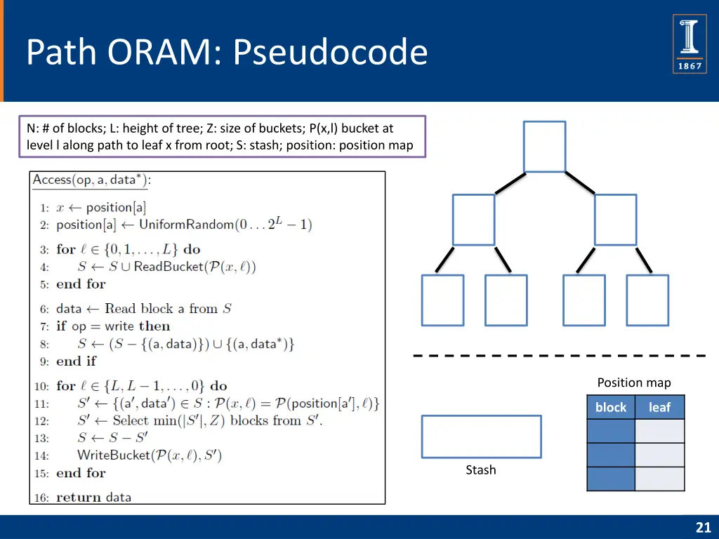 path oram pseudocode