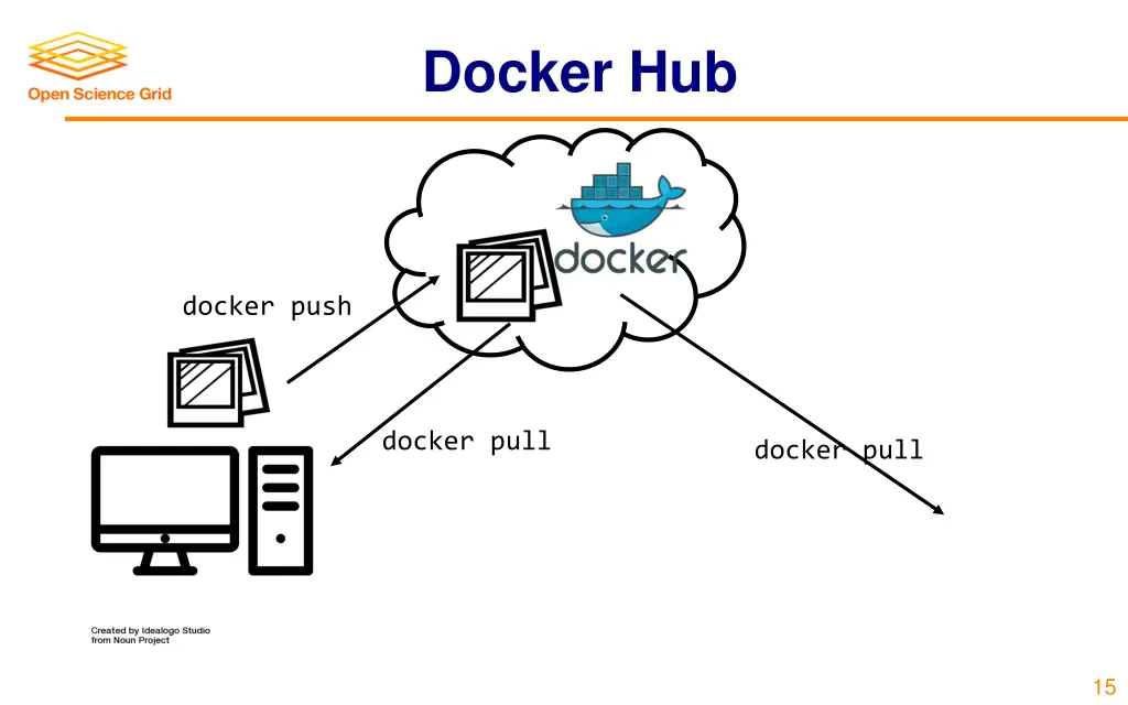 docker hub