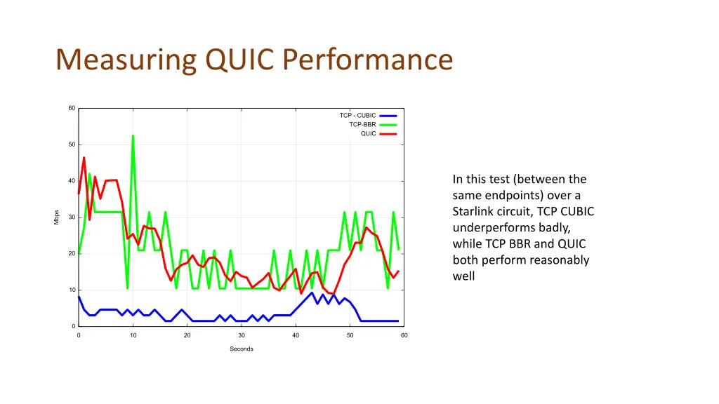 measuring quic performance