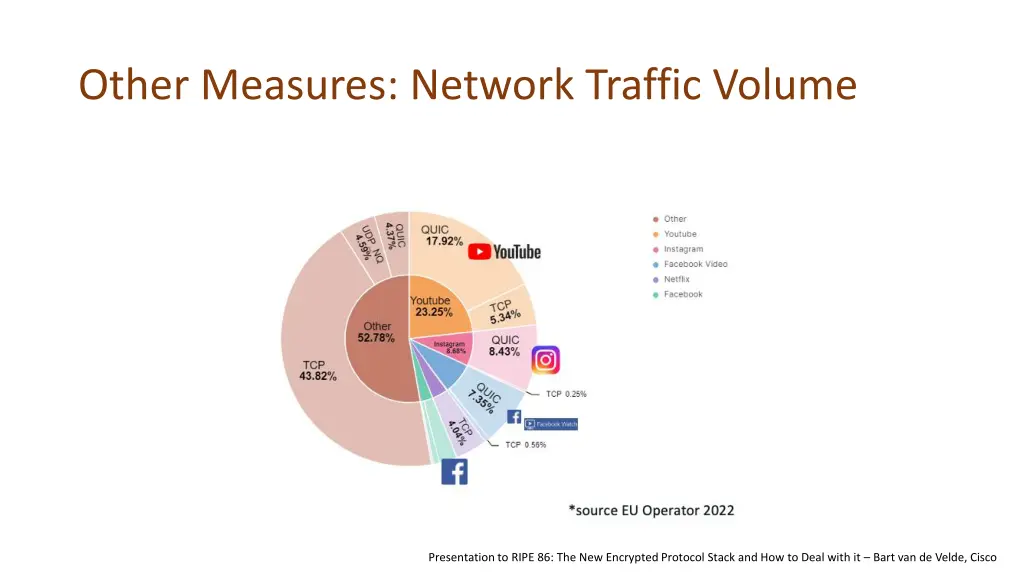 other measures network traffic volume