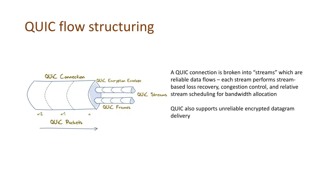 quic flow structuring