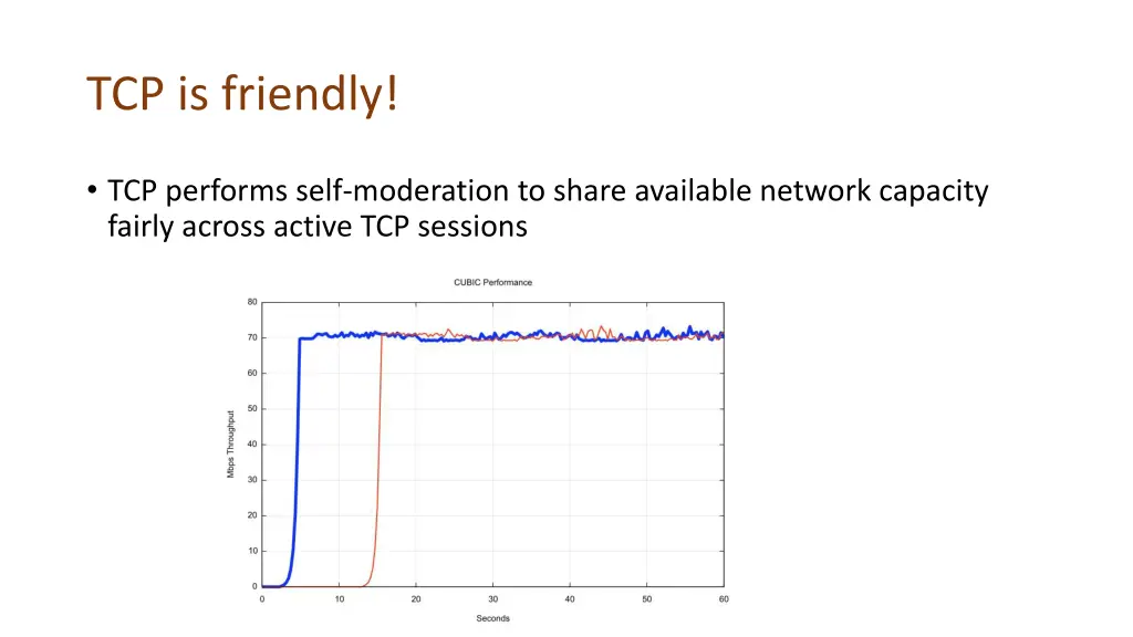 tcp is friendly