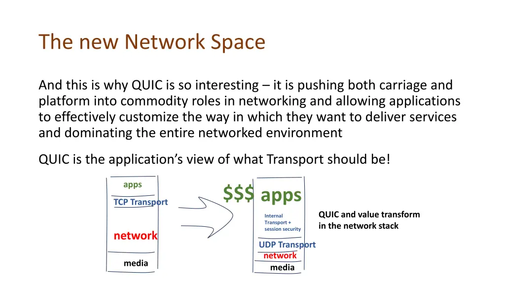 the new network space