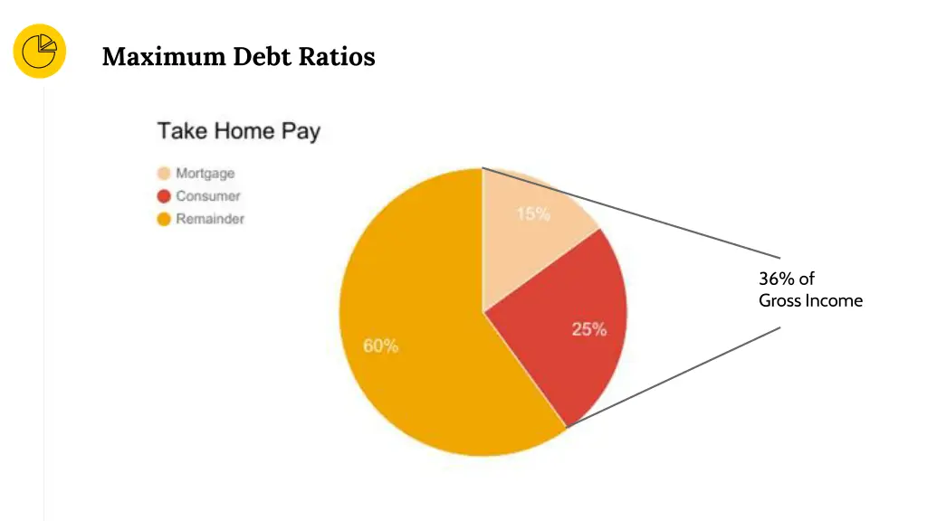 maximum debt ratios