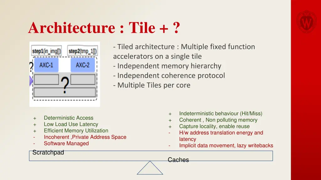 architecture tile