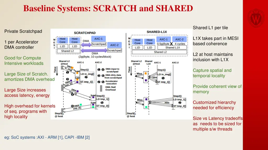 baseline systems scratch and shared