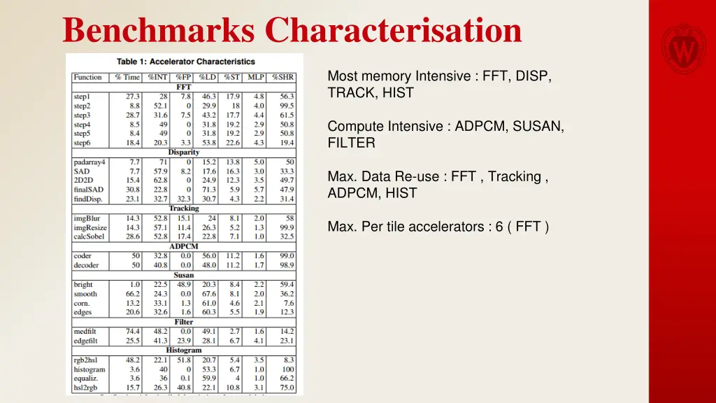 benchmarks characterisation