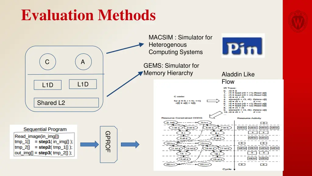 evaluation methods