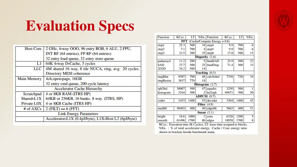 evaluation specs