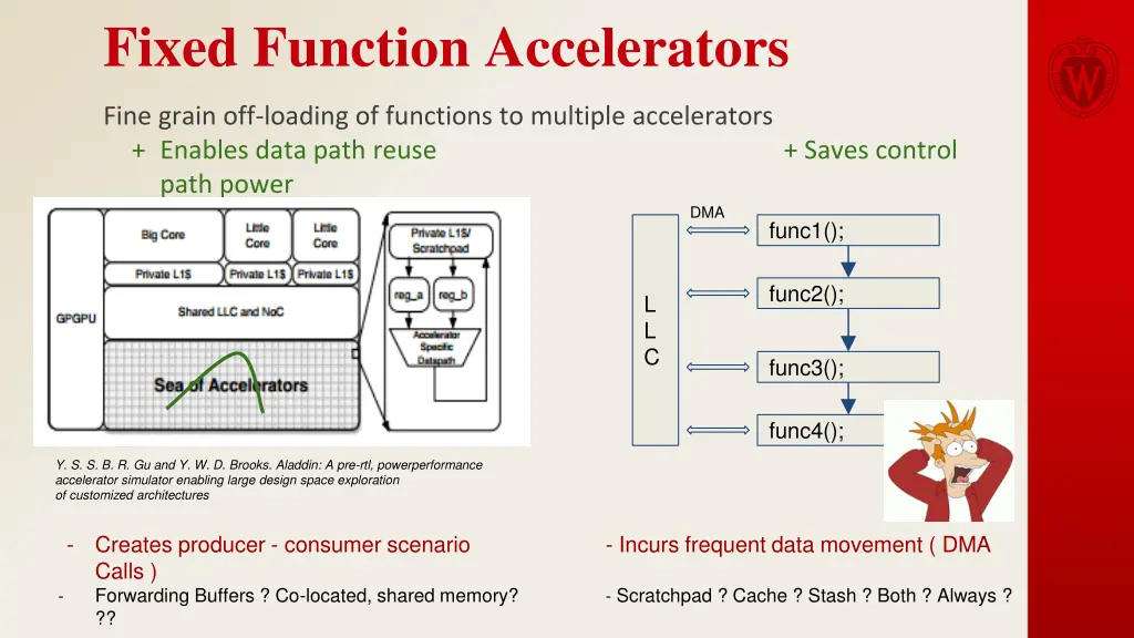 fixed function accelerators