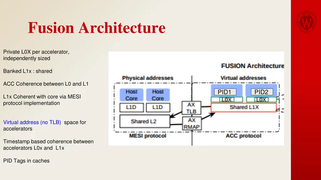 fusion architecture