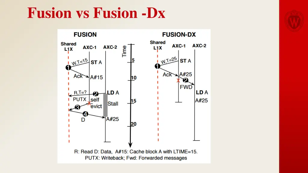 fusion vs fusion dx