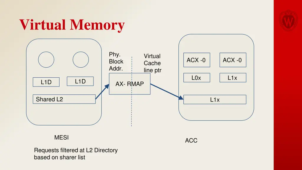 virtual memory 1