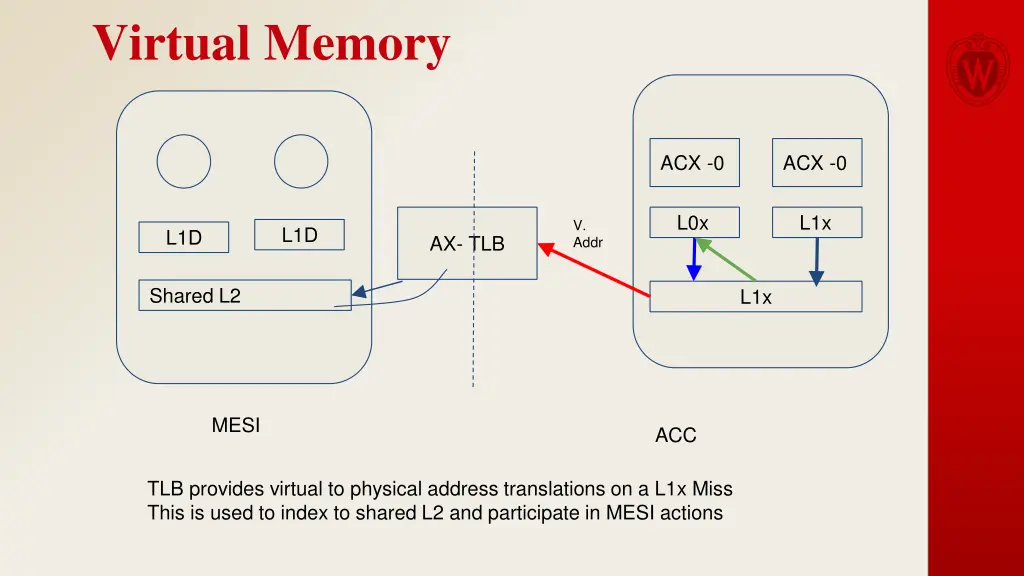 virtual memory