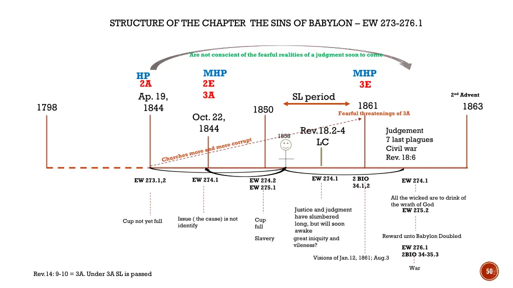 structure of the chapter the sins of babylon