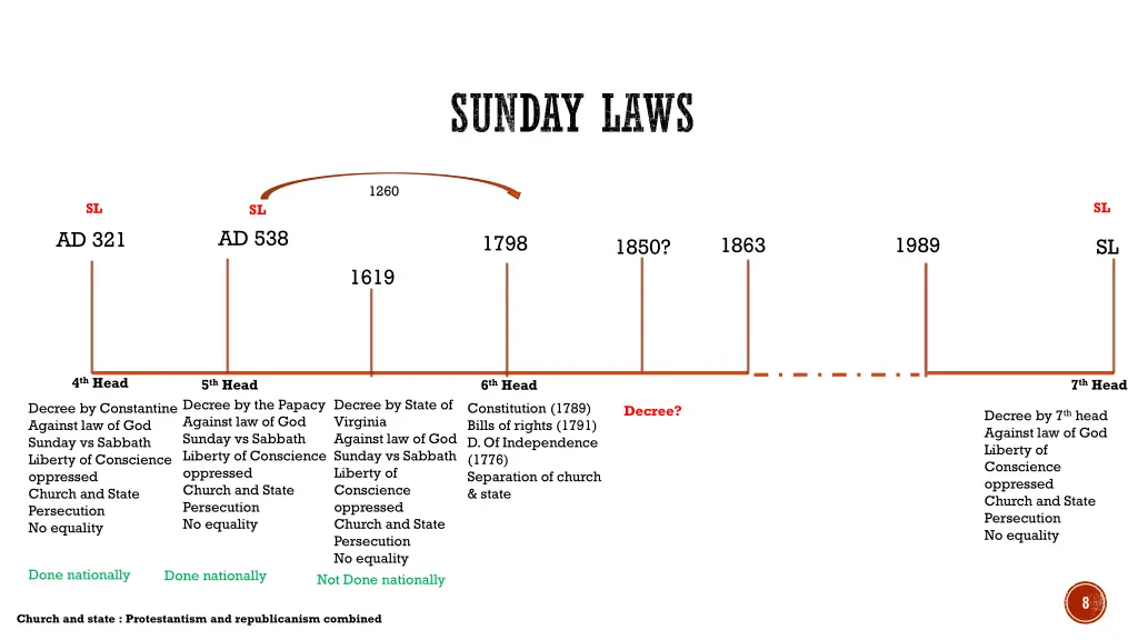 sunday laws