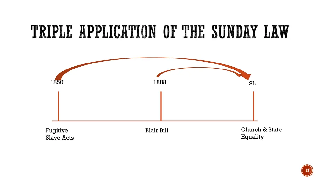 triple application of the sunday law