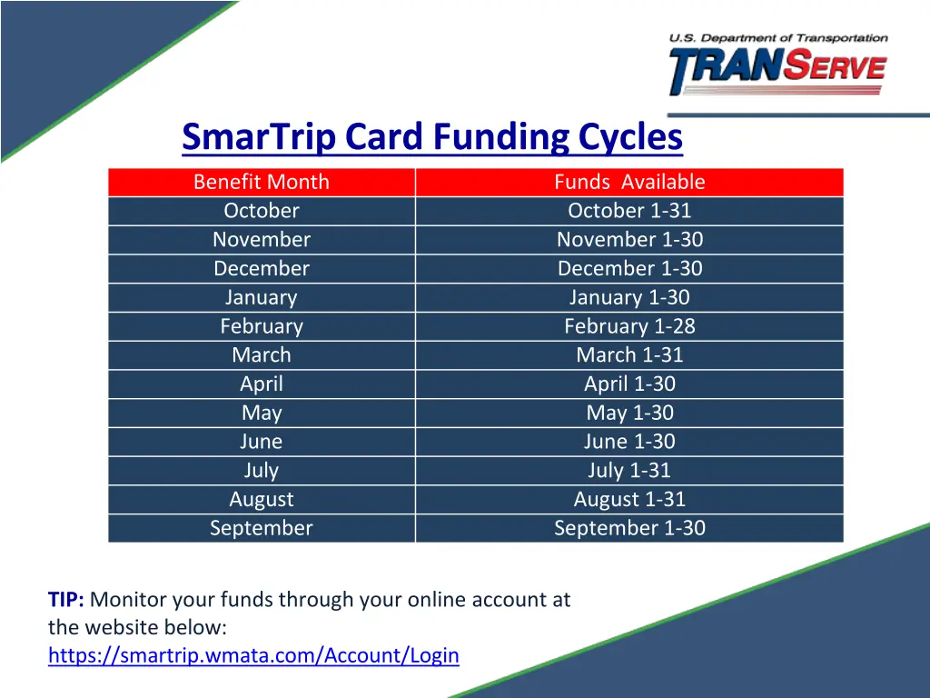 smartripcard fundingcycles