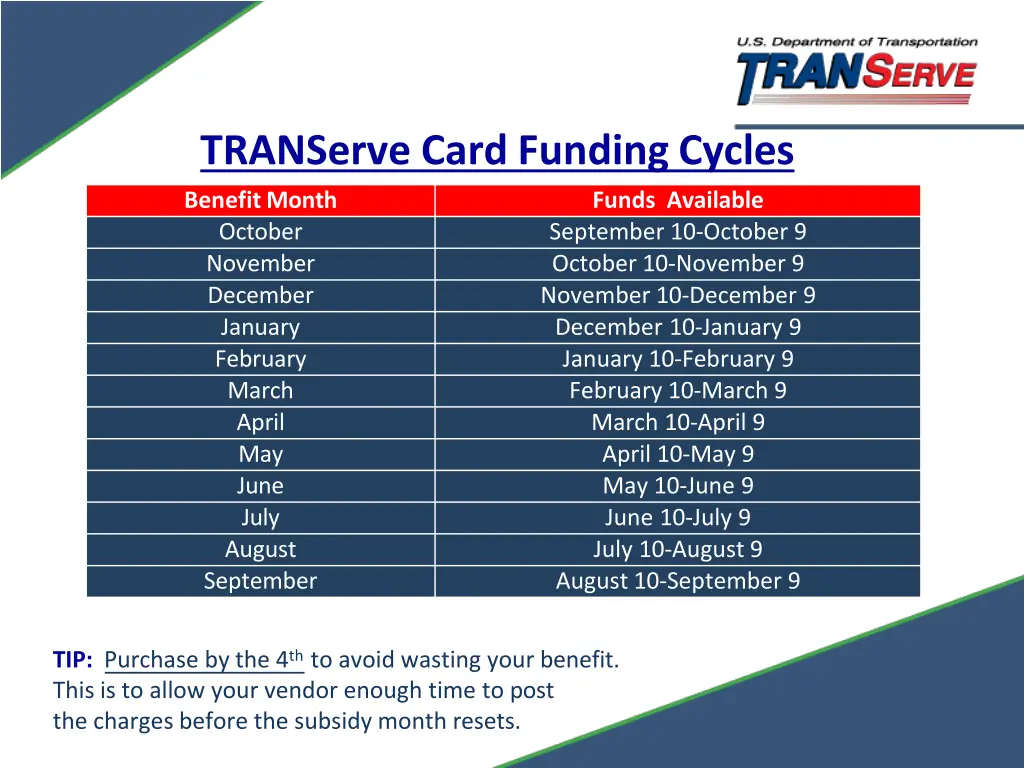 transerve card funding cycles