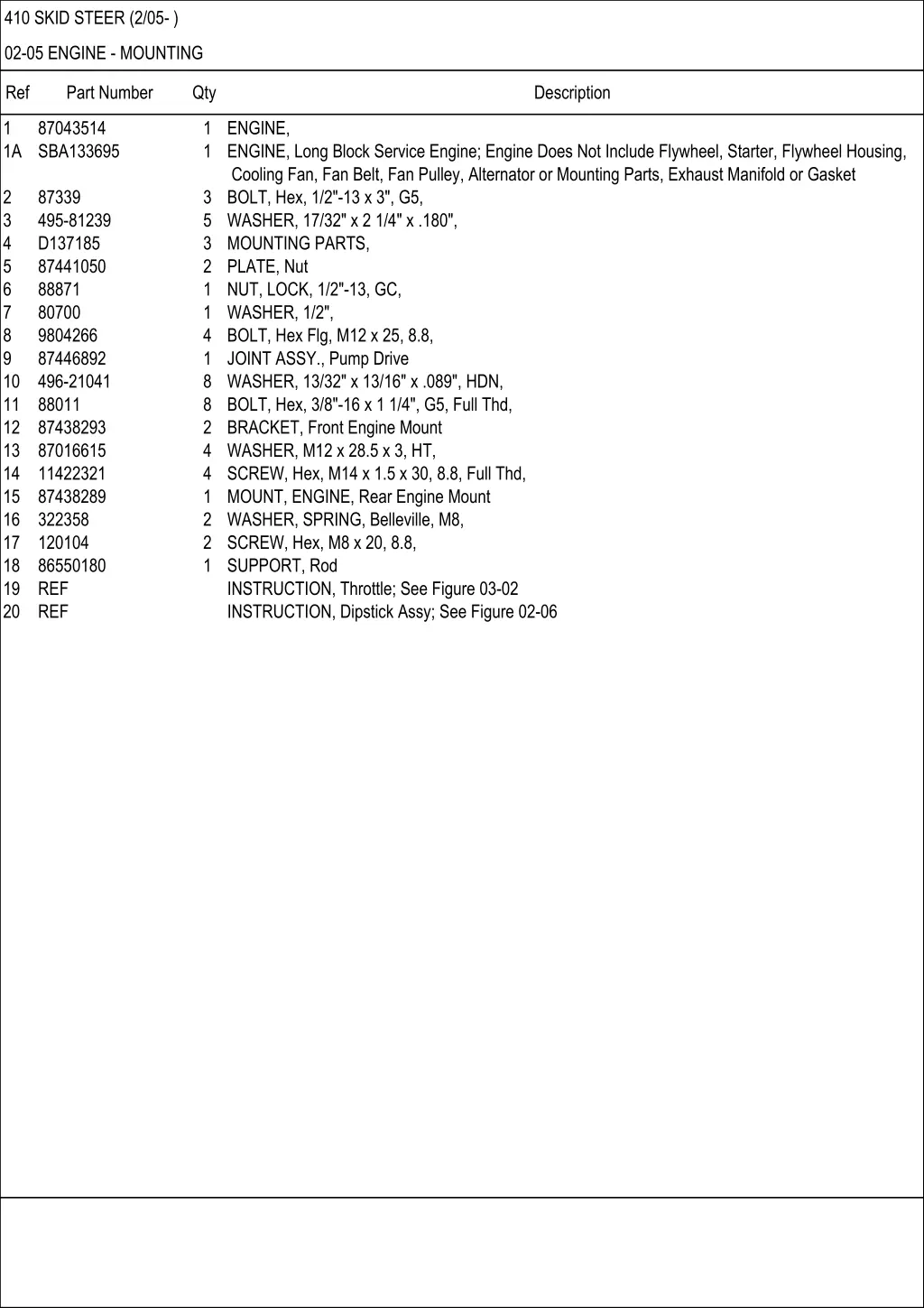 410 skid steer 2 05 13