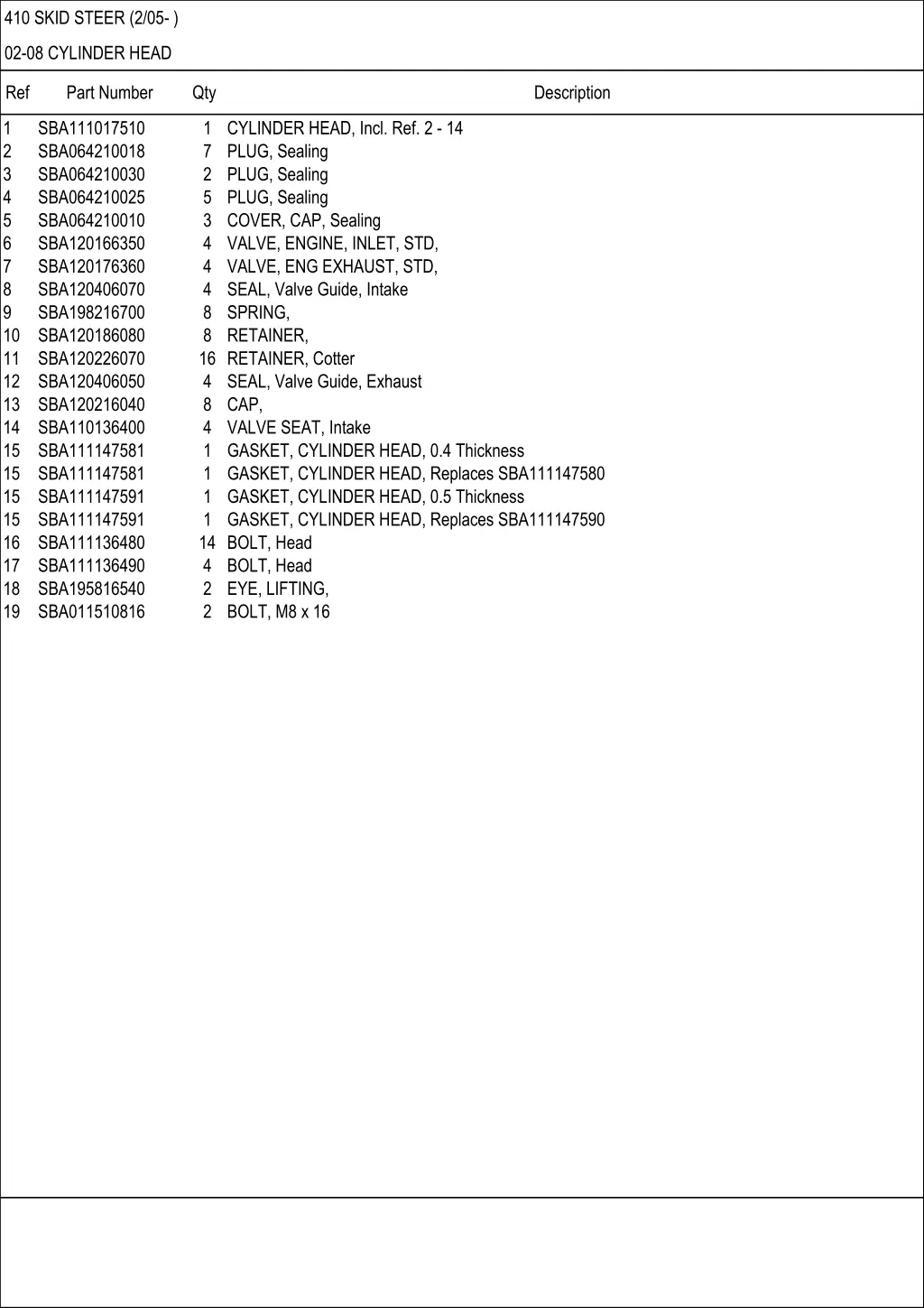 410 skid steer 2 05 19