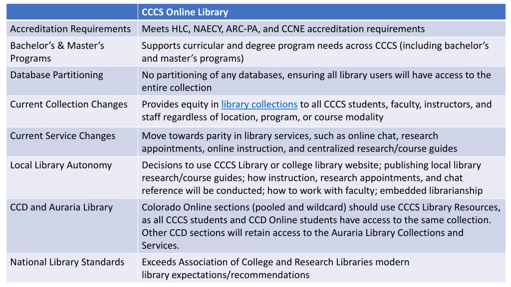 cccs online library