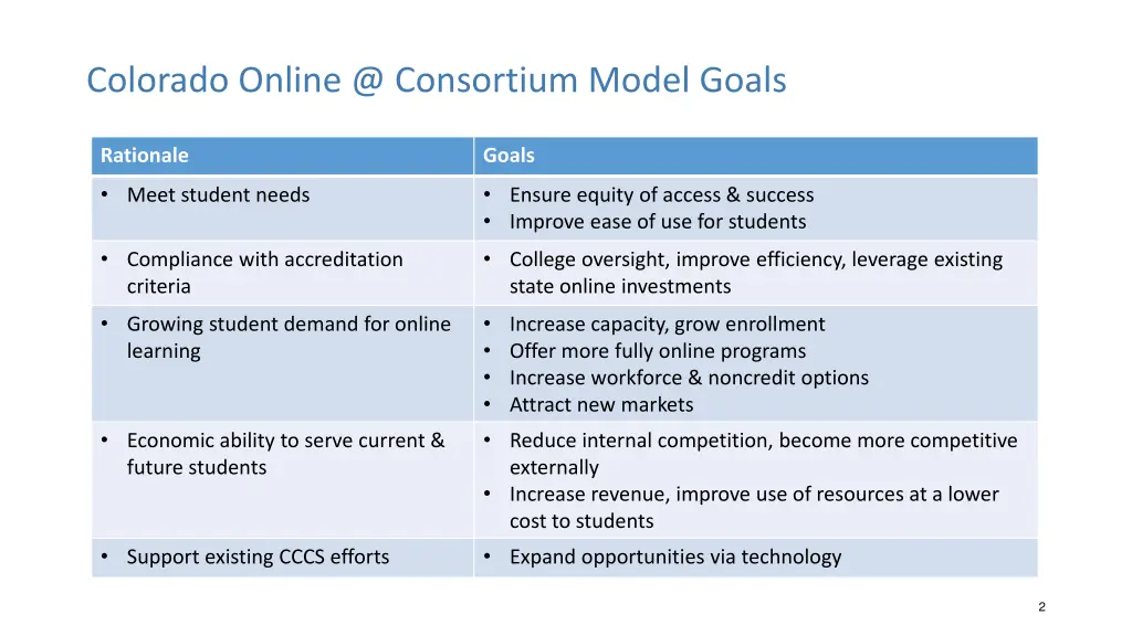 colorado online @ consortium model goals